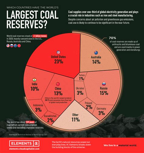 most of the coal found in indonesia